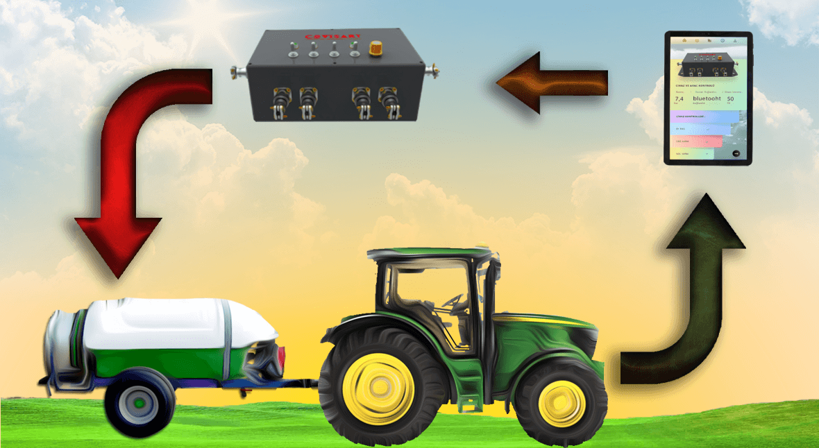 Products and Solutions 2 Farmcase